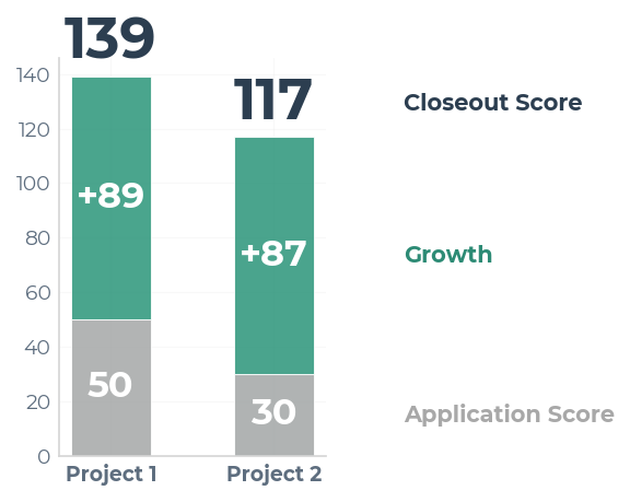 Chart 1b — Spotlight