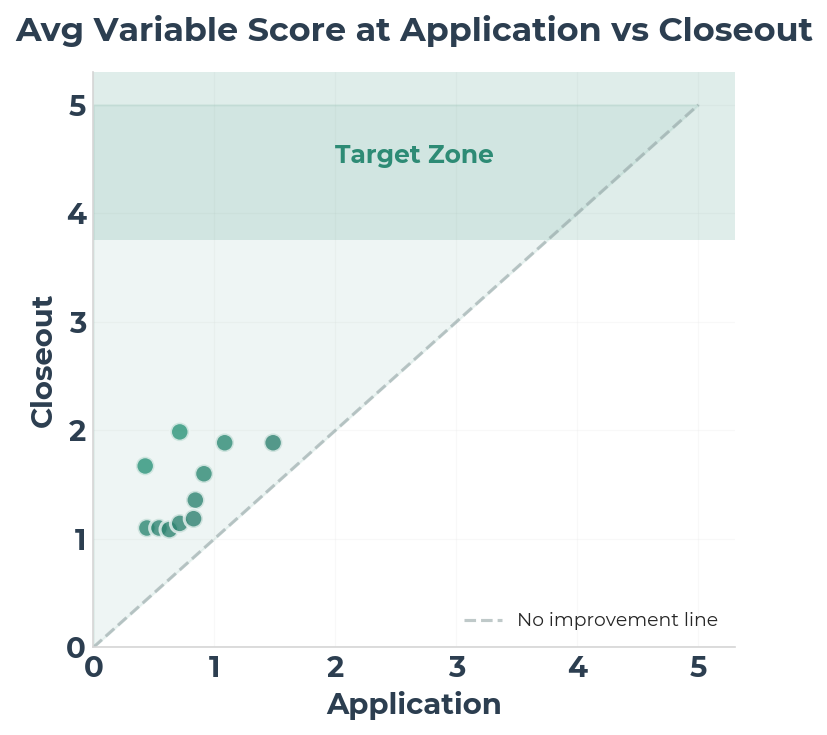 Chart 1d — Scatter Plot