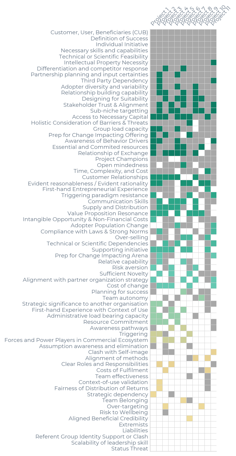 Chart 2b — 70-Variable Matrix
